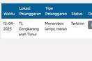 Lainnya